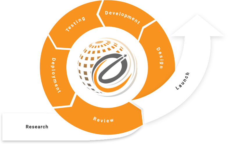 Our Blockchain Development Process