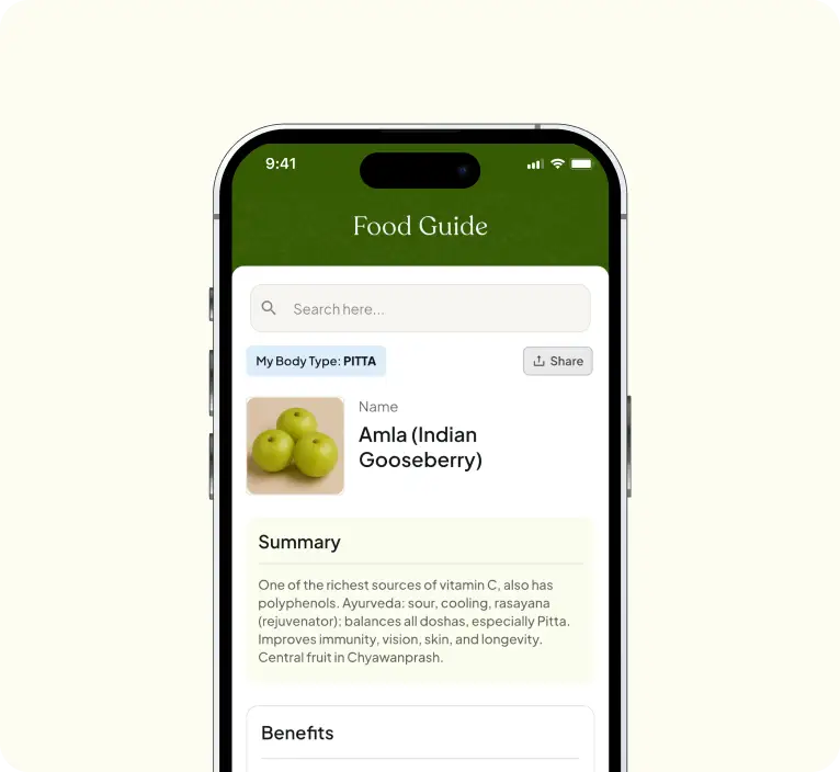 My Ayur – Ayurvedic Diet & Wellness App
