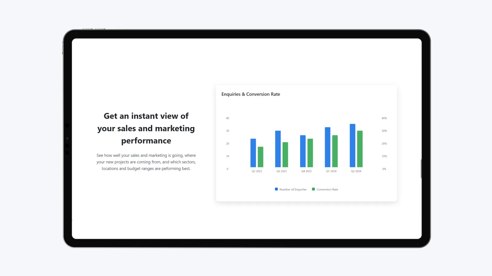 Architecture CRM results and impact
